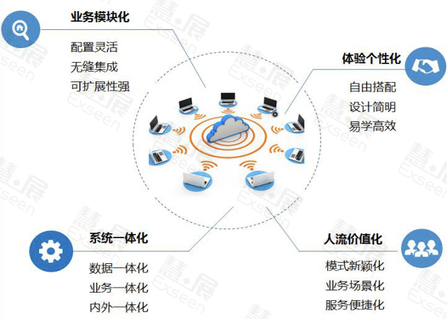 智慧场馆解决方案图示1